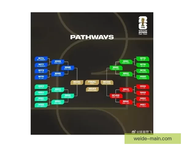 2026世界杯赛程比分前瞻与各强队夺冠形势全面预测分析
